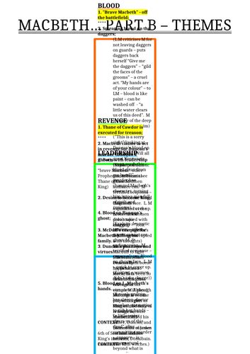 Macbeth Themes | Teaching Resources