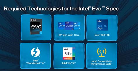 SOLVED: What is Intel Evo? – Up & Running Inc – Tech How To's