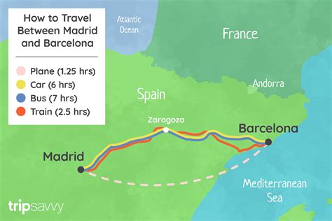 How to Get from Madrid to Barcelona