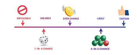 Probability- Sample Space Conditional Probability & Solved examples