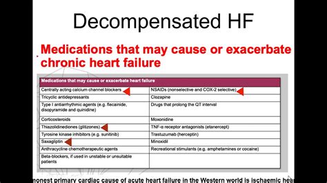 Acute Decompensated Heart Failure - YouTube