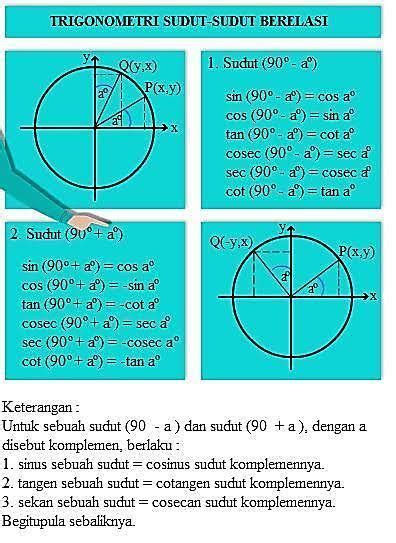 Sudut Berelasi | Mathematics Quiz - Quizizz