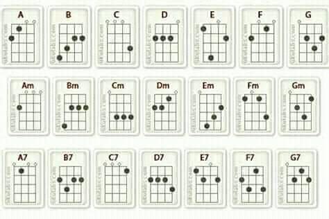 Kumpulan kunci cord ukulele senar 4 - Posts | Facebook