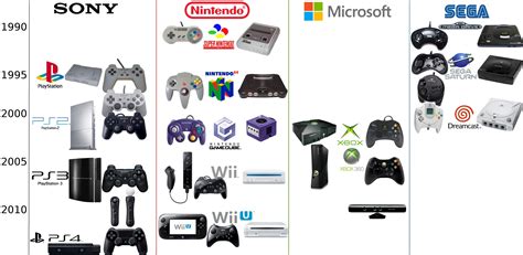 Evolution des consoles sur le forum Général Jeux Vidéo - 09-05-2013 14:29:01 - jeuxvideo.com