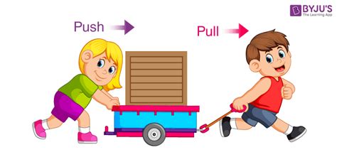 Examples Of Push And Pull Forces