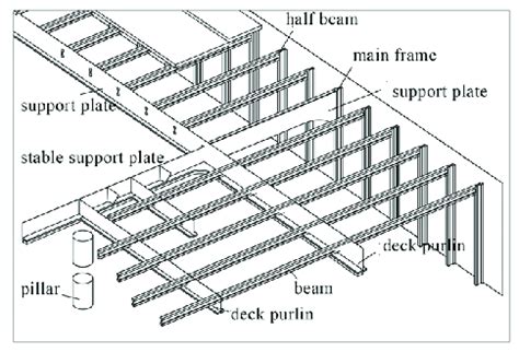 Bulkhead and deck construction. (a) Bulkhead construction, (b) Bulkhead ...