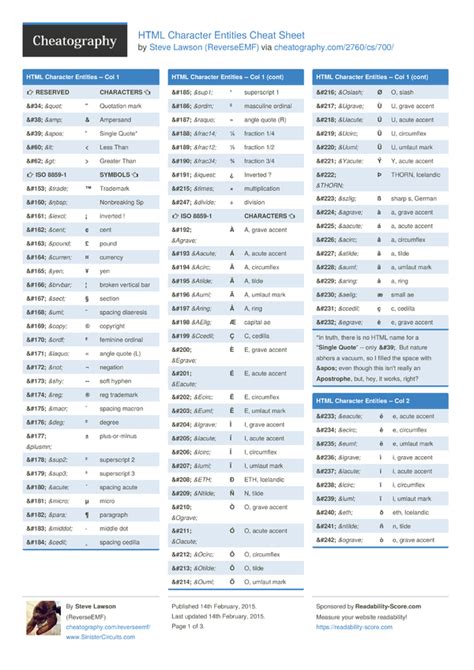 HTML Character Entities Cheat Sheet by ReverseEMF - Download free from Cheatography ...