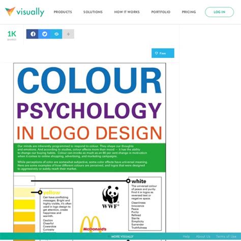 Color Psychology in Logo Design | Pearltrees