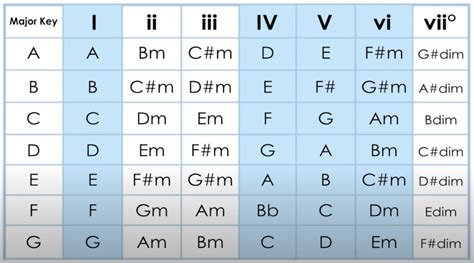 Family Chords For Guitar