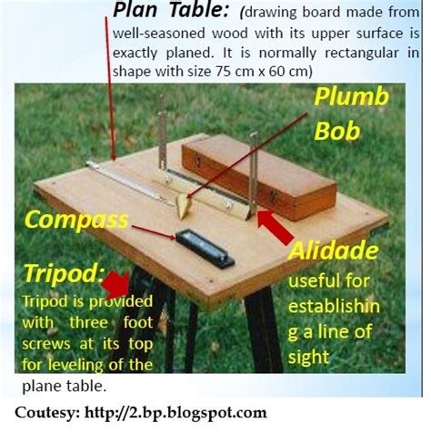 Plane Table Surveying Pdf File | Brokeasshome.com