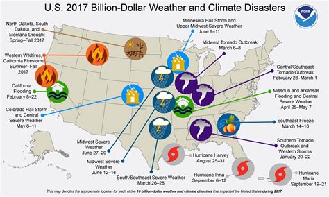 New NOAA Report Shows 2017 Was the Costliest Year on Record for US ...