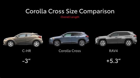 Fast Facts - The 2022 Toyota Corolla Cross is an affordable SUV crossover - TrueCar Blog