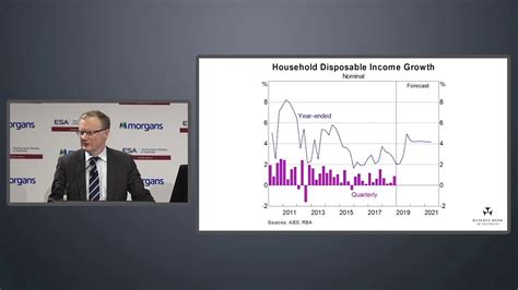 Philip Lowe RBA Governor speech and Q&A May 2019 med res - YouTube