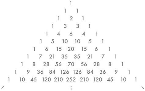 How do you use pascals triangle to expand (2y-x)^5? | Socratic