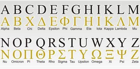 Greek Alphabet to English Greek Alphabet, English Alphabet, Alphabet ...