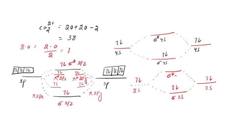 SOLVED: Draw the molecular orbital diagram and determine the bond order for Ca2 with 2+? - ﻿必威官网 ...