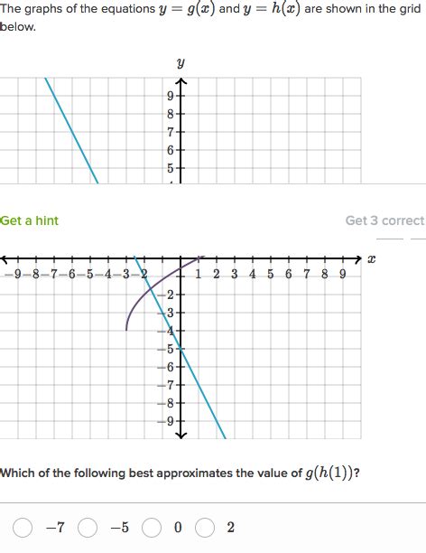 function tables and graphs | Brokeasshome.com