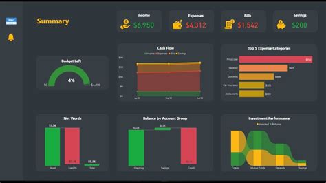 🏆 Personal Finance Dashboard using Power BI - Show & Tell - Tiller ...