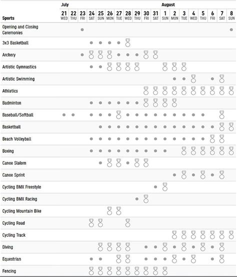 39+ Summer Olympics 2021 Schedule Images – All in Here