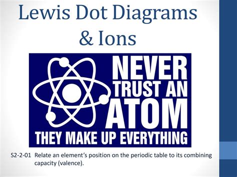 Lewis Dot Diagrams & Ions - ppt download