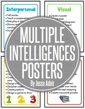 Multiple Intelligences Posters by The Senior School Shop | TpT