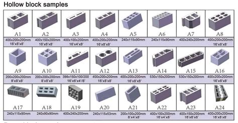 Hollow Blocks Size | Block Dimensions, Measurements, and Types