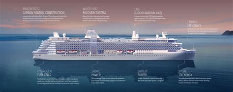 Silversea: pre-sales open for Silver Nova | Cruising Journal