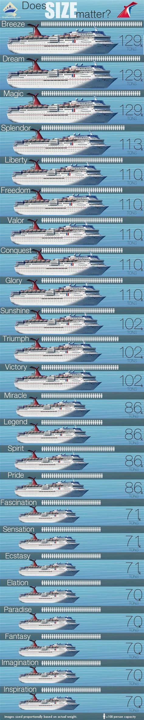 Carnival Cruise Line Ships By Tonnage | Carnival cruise, Carnival ...