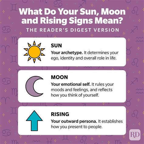 Sun, Moon & Rising Signs: How to Find Them & What They Mean