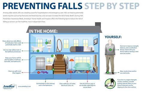 Elderly Falls – Risk Factors & Prevention Tips – OMG Solutions