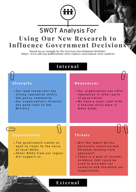 Swot Analysis How To Structure And Visualize It Piktochart Nonprofit Swot Analysis Template ...