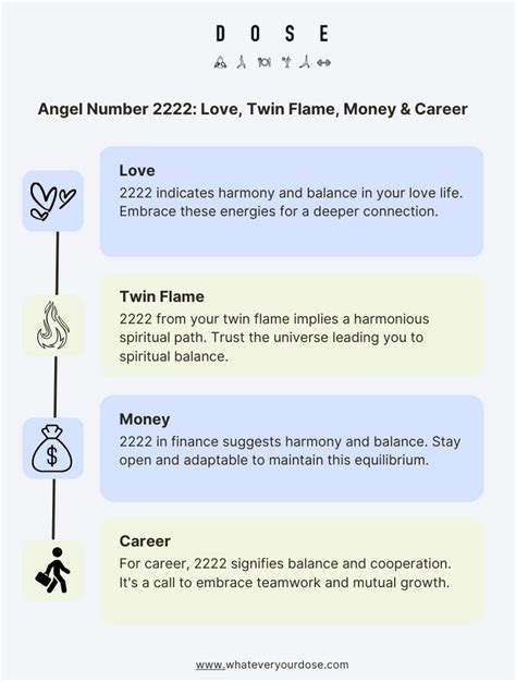 Angel Number 2222: Meaning, Numerology, Significance, Twin Flame, Love, Money and Career - DOSE