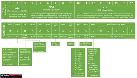 Find the date of manufacture (VIN) of your motorcycle / scooter - Team-BHP