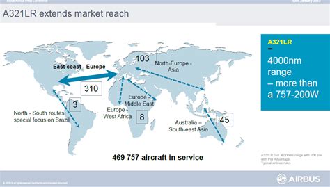 Market potential for A321LR - Leeham News and Analysis