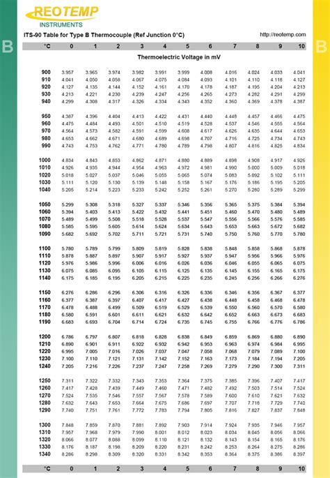 Rtd Pt100 Temperature Resistance Table | Brokeasshome.com