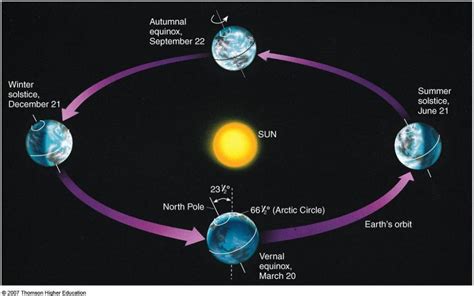 Throwback Thursday: Measure The Earth’s Axial Tilt This Solstice