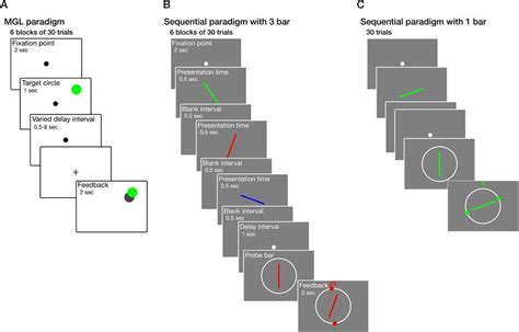 Schematic design of visual working memory (WM) paradigms. (A) In the... | Download Scientific ...