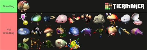 Pikmin 1 Enemy Tierlist : Pikmin