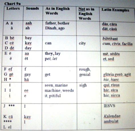 https:poetrydish.blogspot.com: Classical Latin Alphabet and its Impact on Quantitative Meter