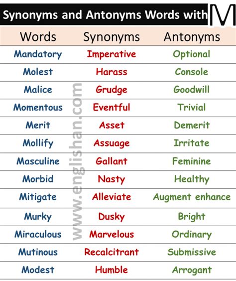 List of 100 Words with Synonyms and Antonyms • Englishan