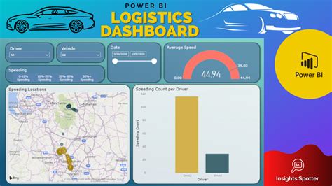 Simple Power BI Logistics Sample Dashboard for Free | Insights Spotter