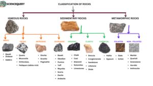 Lopolith: Definition and Formation - Science Query