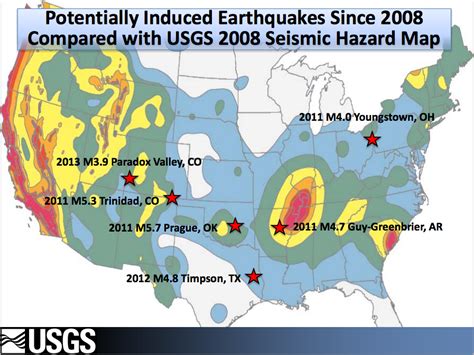 Induced Earthquakes