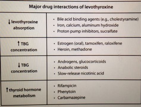 Pin on endocrine