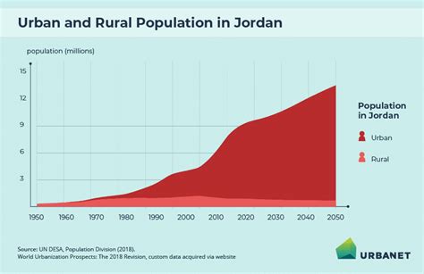 Jordan Population 2025 - Dalia Eleanor