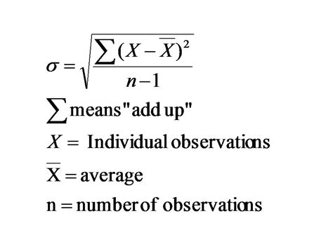 Standard Deviation Equation Symbols