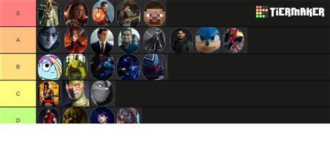 Marvelous Playground Characters Tier List (Community Rankings) - TierMaker