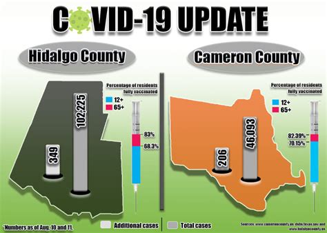 COVID-19 cases on the rise - The Rider Newspaper