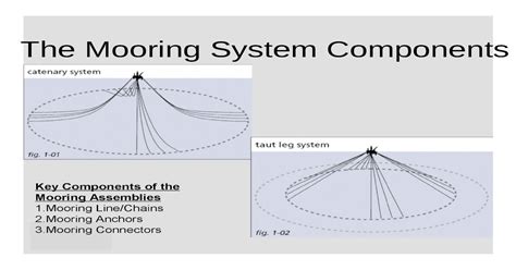 Mooring Components