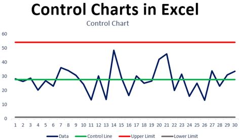 Free Spc Chart Excel Template - FREE PRINTABLE TEMPLATES